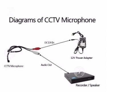 Sound Pickup Microphone